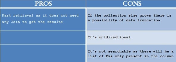 pros_cons_of-collection
