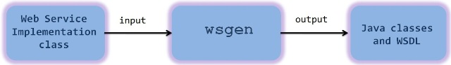 AX_WS-overview_wsgen