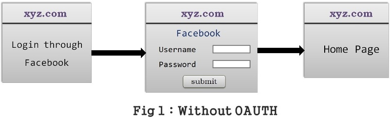 OAUTH_overview_fig01