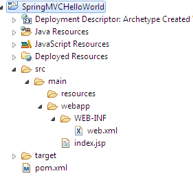 SpringMVCHelloWorld_ProjectStructure-1