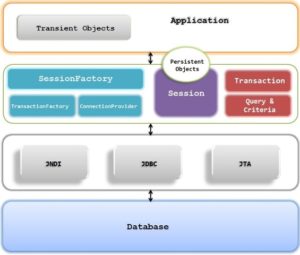 detailedView_Architecture