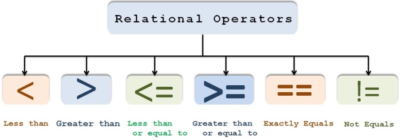 Relational_operators