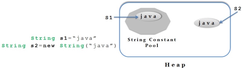 String_Constant_Pool_2