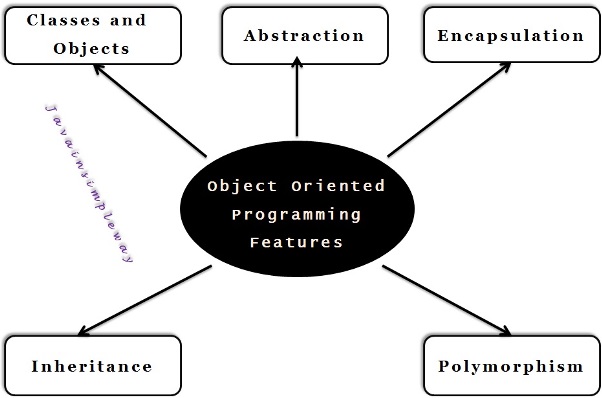 oops_overview