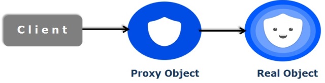 Proxy_pattern_1