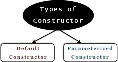 constructor_types